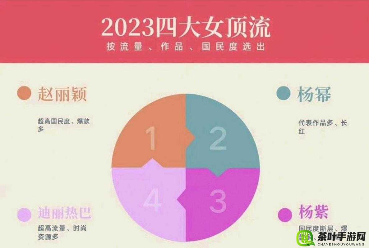 2023 国精产品一二二线眀星：娱乐产业的璀璨之星