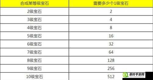 梦幻西游无双版宝石合成方法与具体花费数据的全面深度解析