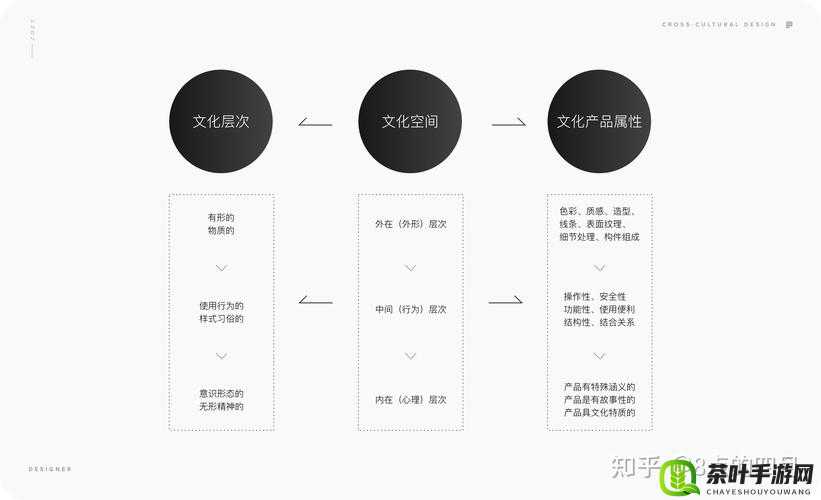 日本产品和韩国产品的区别知乎：品质、设计与文化的差异