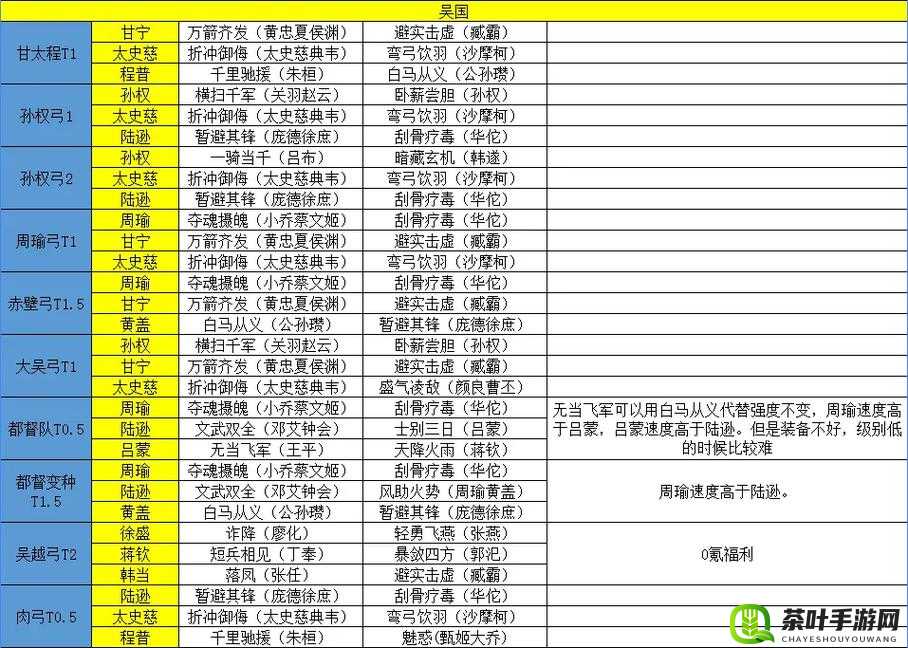 潮爆三国深度解析，竞技场策略布局与高效阵容构建指南