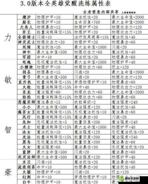 刀塔传奇金币洗练全方位深度解析与高效技巧实战分享