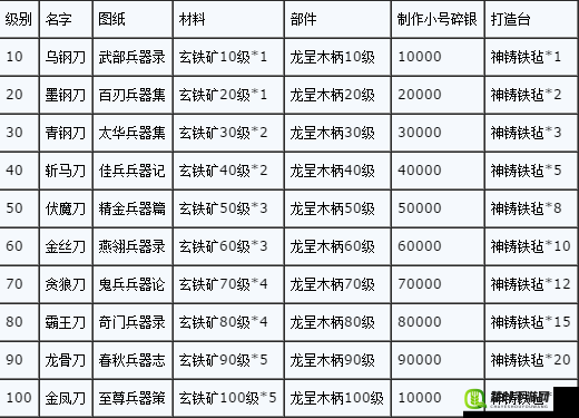 九阴真经手游暗器武学深度解析，获取途径、效果展示与资源管理技巧