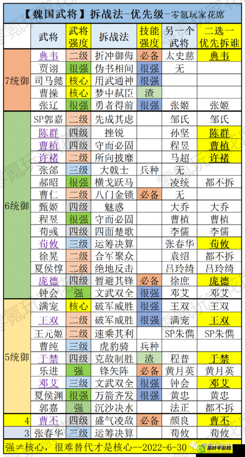 少年三国志中魏国武将程昱的缘分系统对资源管理的重要性及实战策略解析