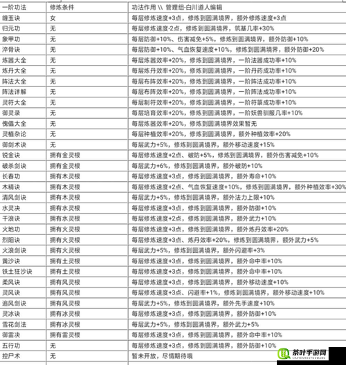 武极天下手游全面解析，武者修炼等级与角色修为详细指南