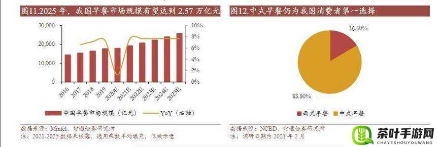 折腾一个多小时弄出的豆浆用户数据造假网友相关情况