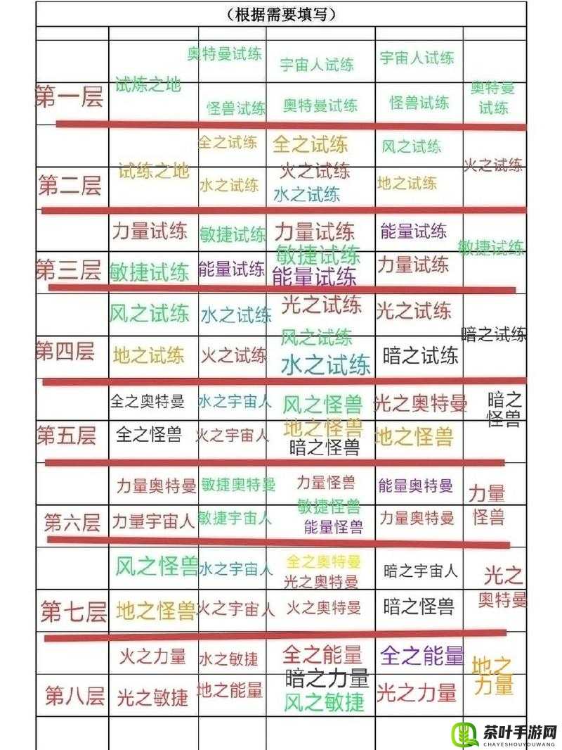 魔人试炼场全面攻略，挑战流程、技巧及丰厚奖励详细解析